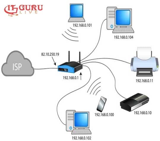 networking setup in sadulpur